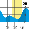 Estus Point tide chart for Monday, January 29, 2024