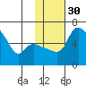 Estus Point tide chart for Tuesday, January 30, 2024