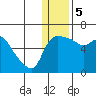 Estus Point tide chart for Friday, January 5, 2024