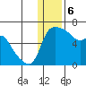 Estus Point tide chart for Saturday, January 6, 2024