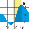 Estus Point tide chart for Tuesday, January 9, 2024