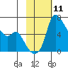 Estus Point tide chart for Sunday, February 11, 2024