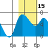 Estus Point tide chart for Thursday, February 15, 2024