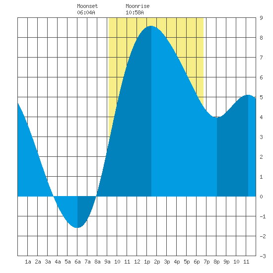 Estus Point tide chart for Saturday, February 17, 2024