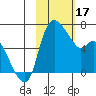 Estus Point tide chart for Saturday, February 17, 2024