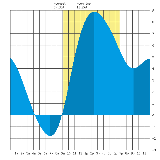 Estus Point tide chart for Sunday, February 18, 2024