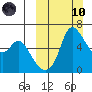 Estus Point tide chart for Sunday, March 10, 2024
