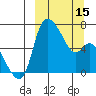 Estus Point tide chart for Friday, March 15, 2024