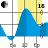 Estus Point tide chart for Saturday, March 16, 2024