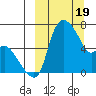Estus Point tide chart for Tuesday, March 19, 2024