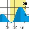 Estus Point tide chart for Wednesday, March 20, 2024