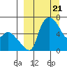 Estus Point tide chart for Thursday, March 21, 2024