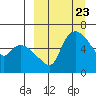 Estus Point tide chart for Saturday, March 23, 2024