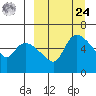 Estus Point tide chart for Sunday, March 24, 2024