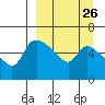 Estus Point tide chart for Tuesday, March 26, 2024