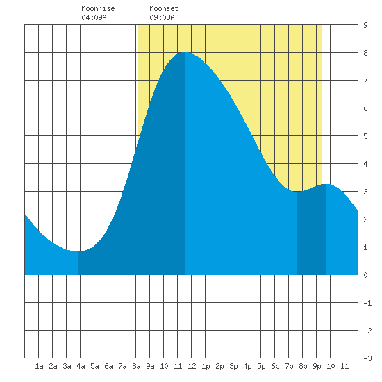 Estus Point tide chart for Saturday, March 30, 2024