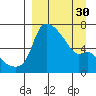 Estus Point tide chart for Saturday, March 30, 2024