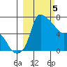 Estus Point tide chart for Tuesday, March 5, 2024