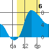 Estus Point tide chart for Wednesday, March 6, 2024