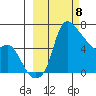 Estus Point tide chart for Friday, March 8, 2024