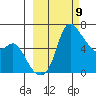 Estus Point tide chart for Saturday, March 9, 2024