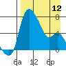 Estus Point tide chart for Friday, April 12, 2024