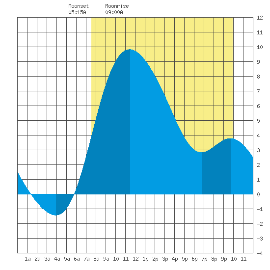 Estus Point tide chart for Saturday, April 13, 2024