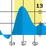 Estus Point tide chart for Saturday, April 13, 2024