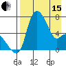 Estus Point tide chart for Monday, April 15, 2024