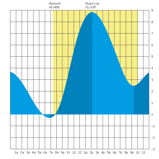 Estus Point tide chart for Tuesday, April 16, 2024