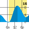 Estus Point tide chart for Tuesday, April 16, 2024
