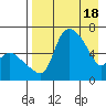 Estus Point tide chart for Thursday, April 18, 2024