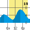 Estus Point tide chart for Friday, April 19, 2024