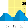Estus Point tide chart for Saturday, April 20, 2024