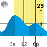 Estus Point tide chart for Tuesday, April 23, 2024