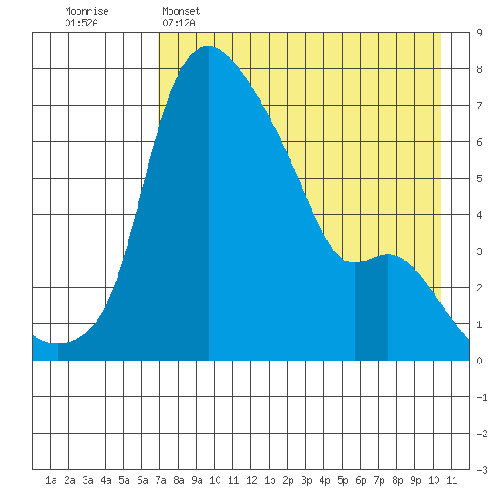 Estus Point tide chart for Friday, April 26, 2024