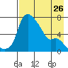 Estus Point tide chart for Friday, April 26, 2024