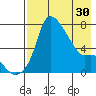 Estus Point tide chart for Tuesday, April 30, 2024