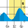 Estus Point tide chart for Saturday, April 6, 2024