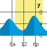 Estus Point tide chart for Sunday, April 7, 2024