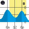 Estus Point tide chart for Monday, April 8, 2024