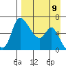 Estus Point tide chart for Tuesday, April 9, 2024
