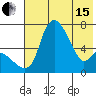 Estus Point tide chart for Wednesday, May 15, 2024