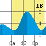 Estus Point tide chart for Thursday, May 16, 2024