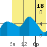 Estus Point tide chart for Saturday, May 18, 2024