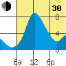Estus Point tide chart for Thursday, May 30, 2024