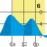 Estus Point tide chart for Monday, May 6, 2024
