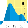 Estus Point tide chart for Thursday, May 9, 2024