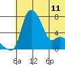 Estus Point tide chart for Tuesday, June 11, 2024
