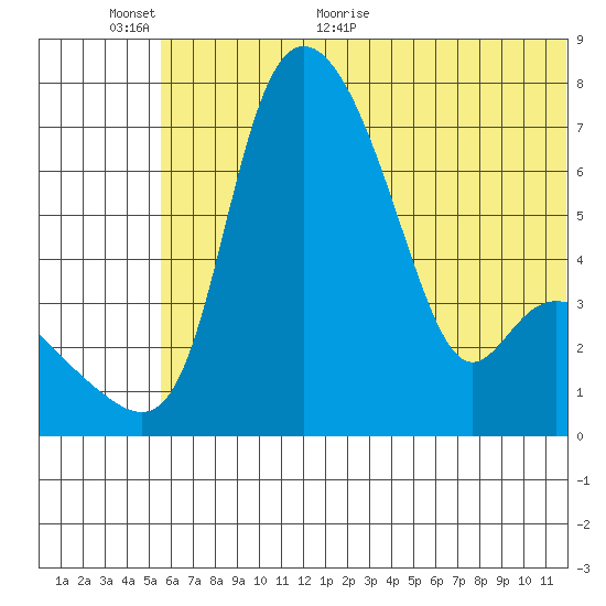 Estus Point tide chart for Wednesday, June 12, 2024
